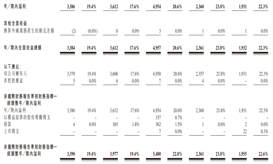 1598340300552614.png 农夫山泉-净利润及经调整净利润.png