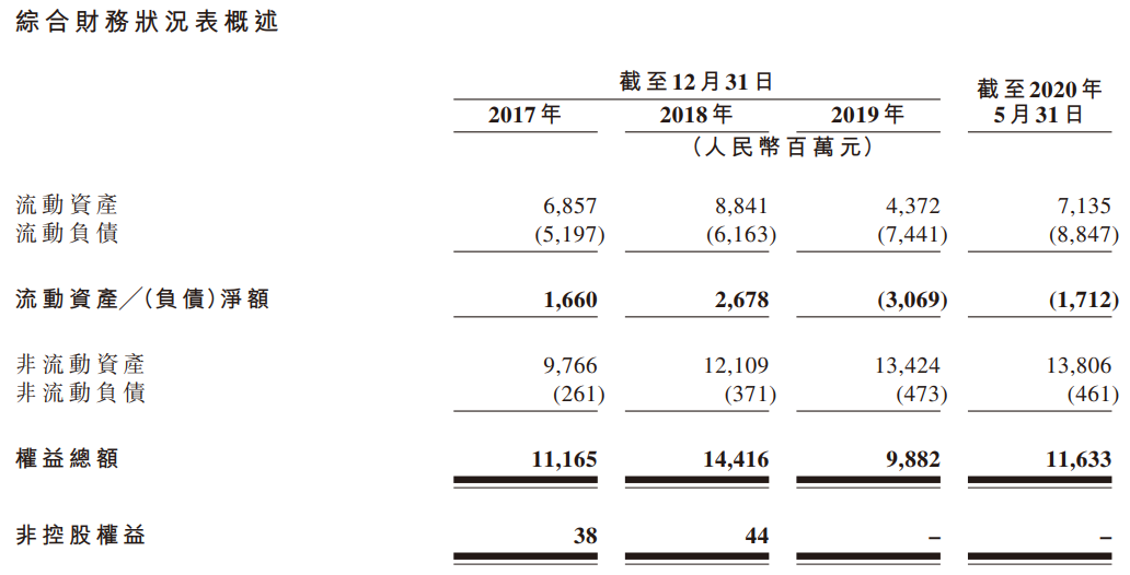 1598340328572803.png 农夫山泉-资产负债表.png