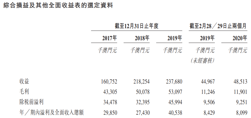 1598860445181147.png 濠江机电-综合损益表.png