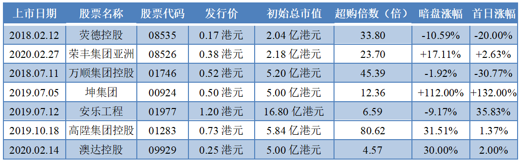 1598860753519885.png 濠江机电-2018年以来在港上市的机电工程服务商IPO行情数据统计.png