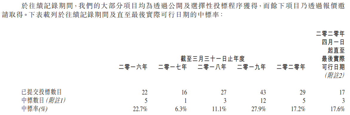 1602174602121823.png 誉燊丰控股-中标率.png
