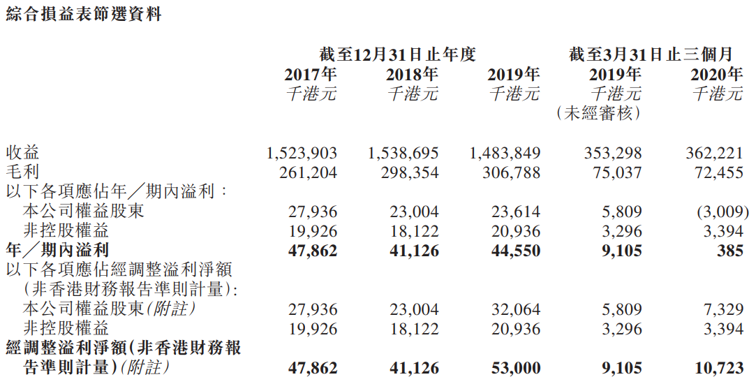 1602426510625622.png 嘉泓物流-综合损益表.png