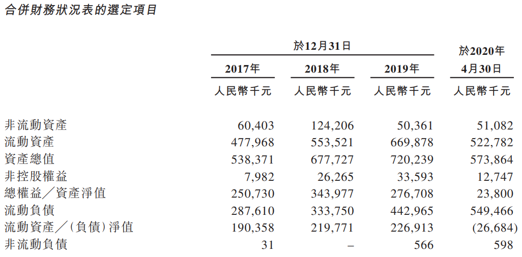 1602495333189387.png 第一服务控股-资产负债表.png