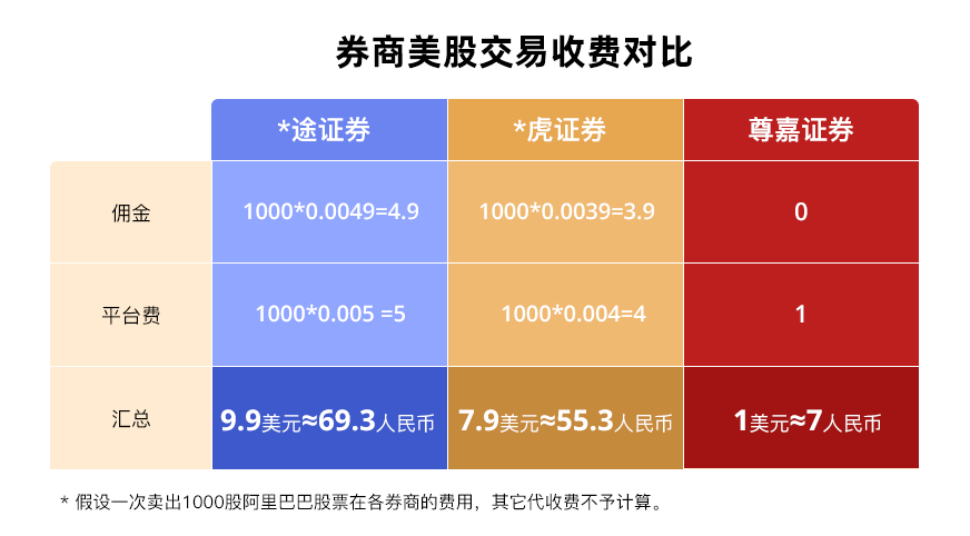 1602847918669890.png 券商费用比较.png