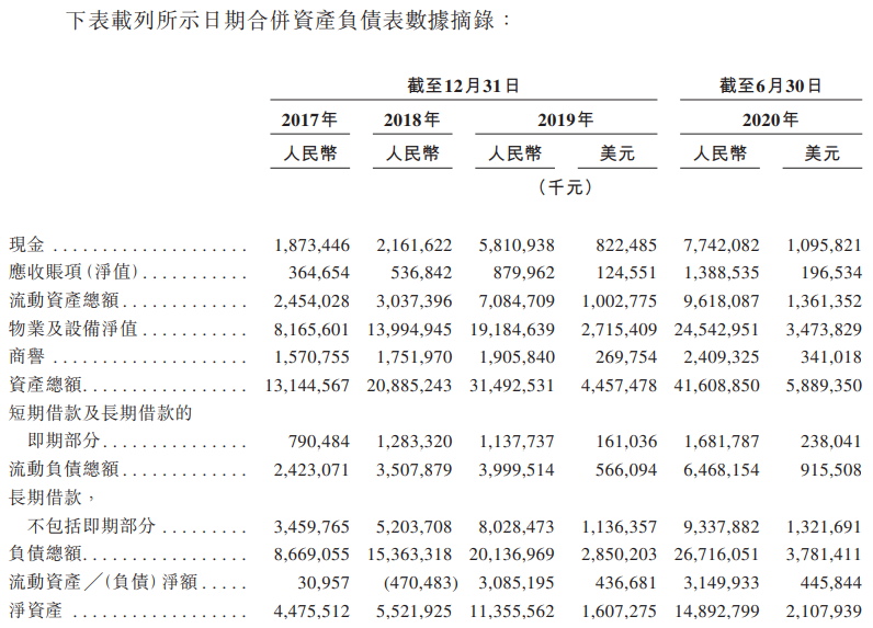 1603353444491703.png 万国数据-资产负债表.png