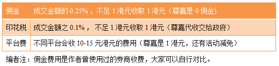 1605256922934573.png 陈清豪投资心得-交易费用.png