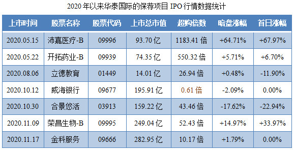 1606122832699264.png 恒大物业-保荐人过往业绩表现1.png
