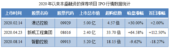 1609431588449708.png LEGION CONSO-保荐人过往业绩表现.png