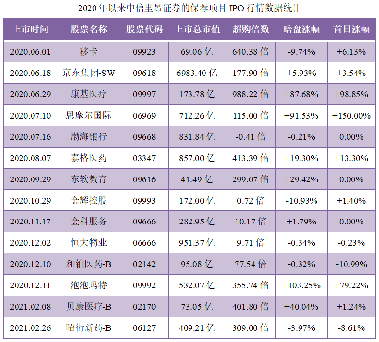 1615535662101183.png 百度集团-SW-保荐人过往业绩表现2.png