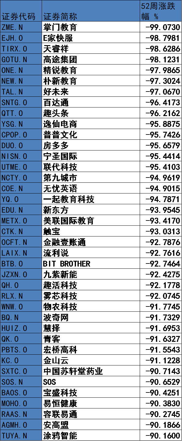 下跌比例.png